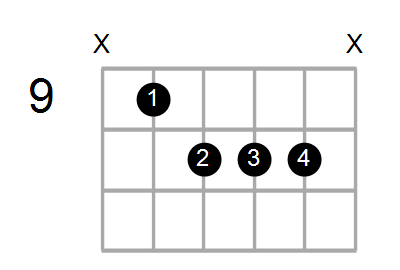 D7#9/F# Chord